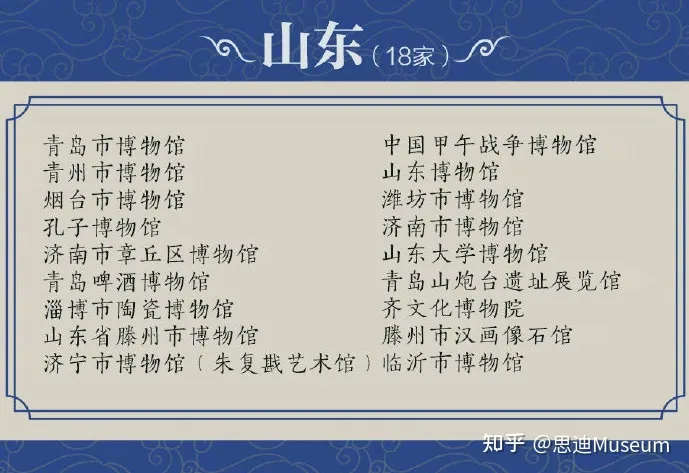 国家一级博物馆