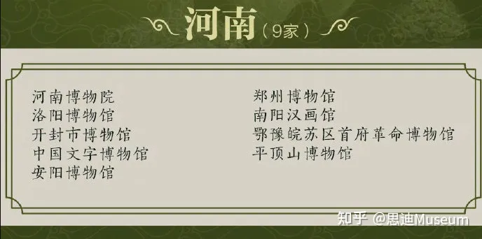 国家一级博物馆