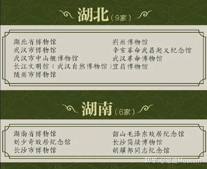 国家一级博物馆