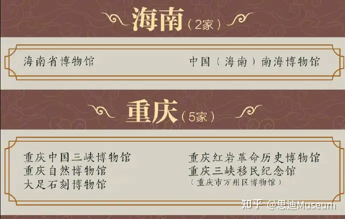 国家一级博物馆