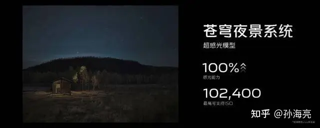 vivo影像战略发布 新一代自研影像芯片及多项新技术亮相