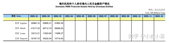 评交换通、ETF通、RMB/HKD常备互换
