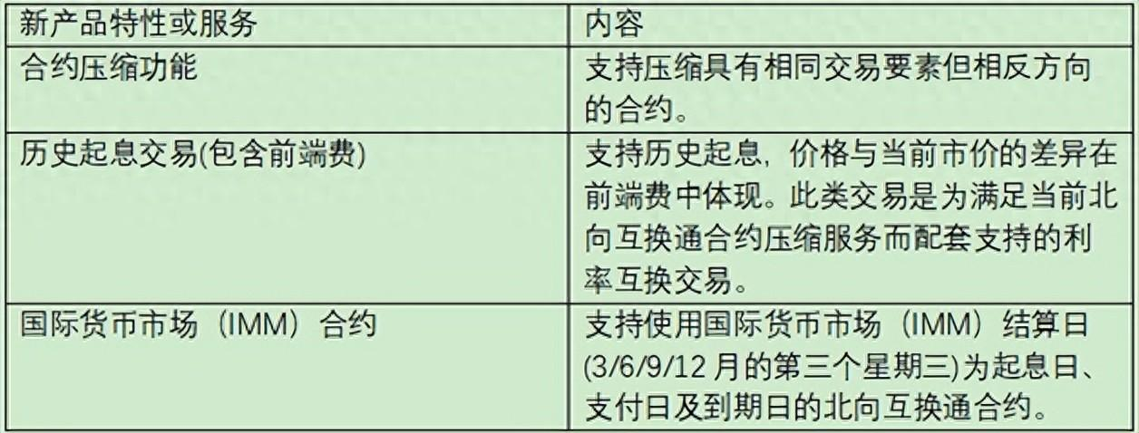 “互换通”推出多项优化措施，发布背景、具体措施详解→