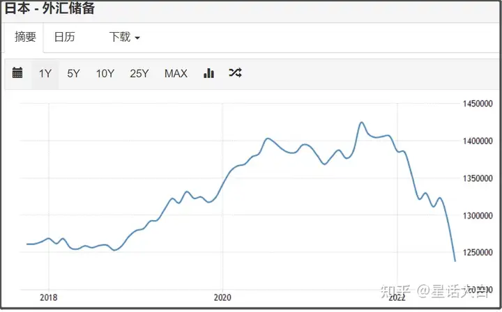 星话大白：货币硝烟弥漫，本周亚洲货币汇率出现剧烈波动