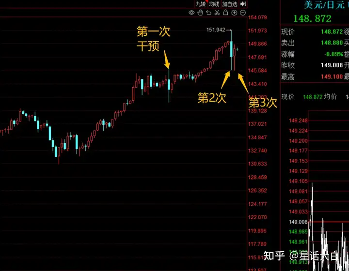 星话大白：货币硝烟弥漫，本周亚洲货币汇率出现剧烈波动