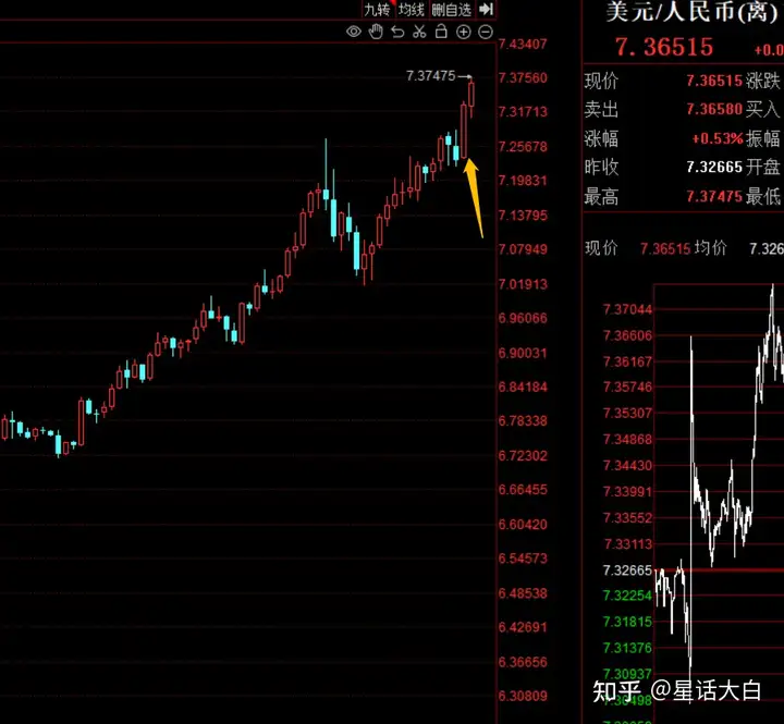 星话大白：货币硝烟弥漫，本周亚洲货币汇率出现剧烈波动