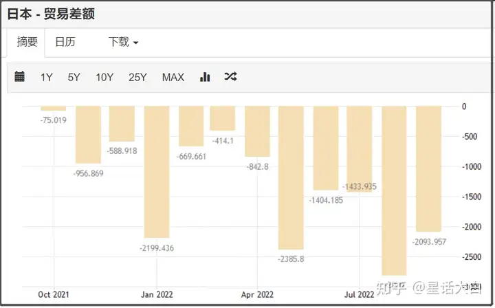 星话大白：货币硝烟弥漫，本周亚洲货币汇率出现剧烈波动
