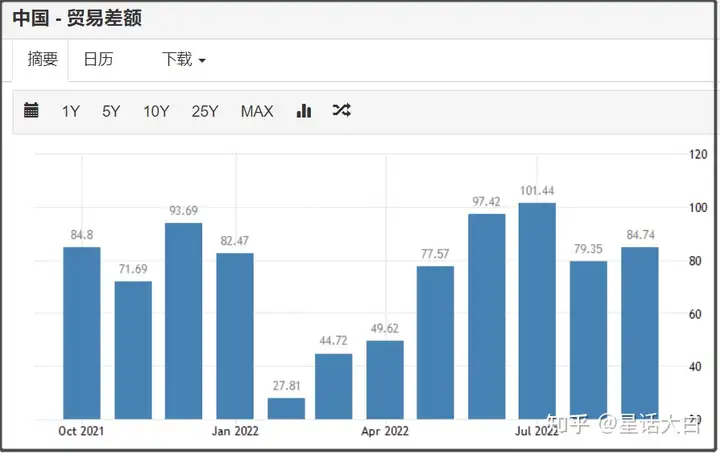 星话大白：货币硝烟弥漫，本周亚洲货币汇率出现剧烈波动