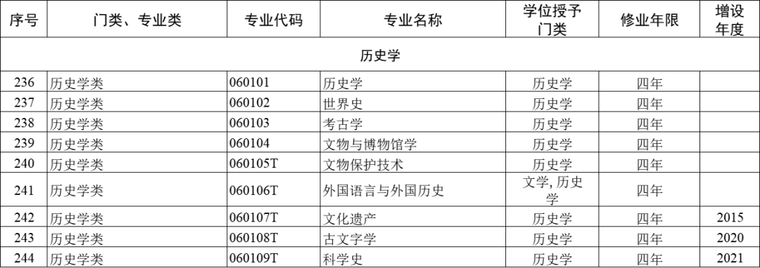 【大学专业】一文了解高考志愿12大专业门类，93种专业类，792个专业汇总，登上热搜！这可能是中国最穷的211大学