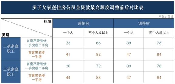 佛山放开“购房入户”！广东还有这些地方优化住房限购→｜第2眼