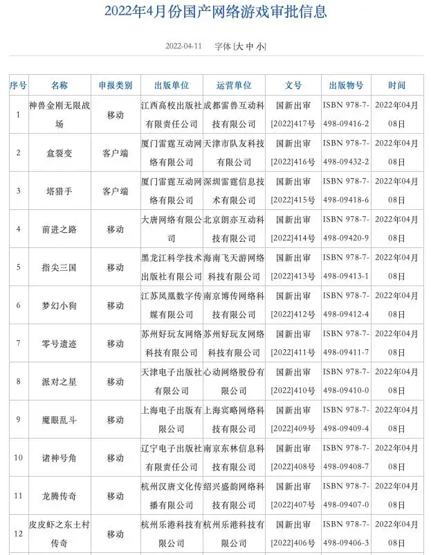 游戏业沸腾！国产游戏版号时隔8个月重启，相关中概股已涨嗨……