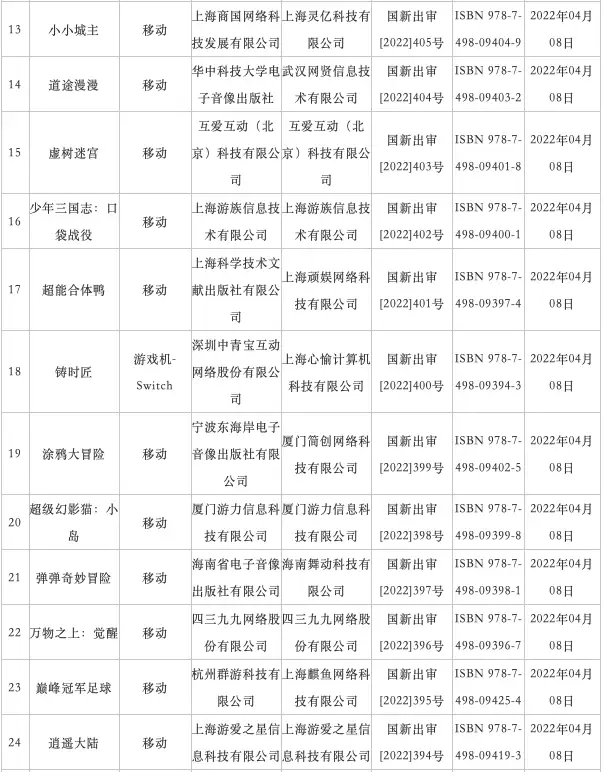 游戏业沸腾！国产游戏版号时隔8个月重启，相关中概股已涨嗨……