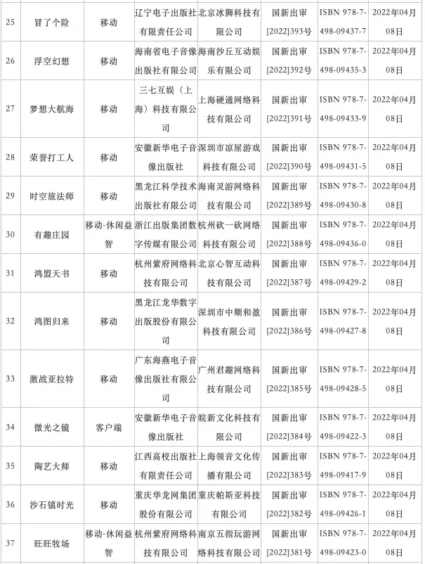 游戏业沸腾！国产游戏版号时隔8个月重启，相关中概股已涨嗨……