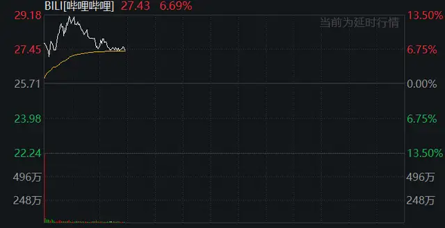 游戏业沸腾！国产游戏版号时隔8个月重启，相关中概股已涨嗨……
