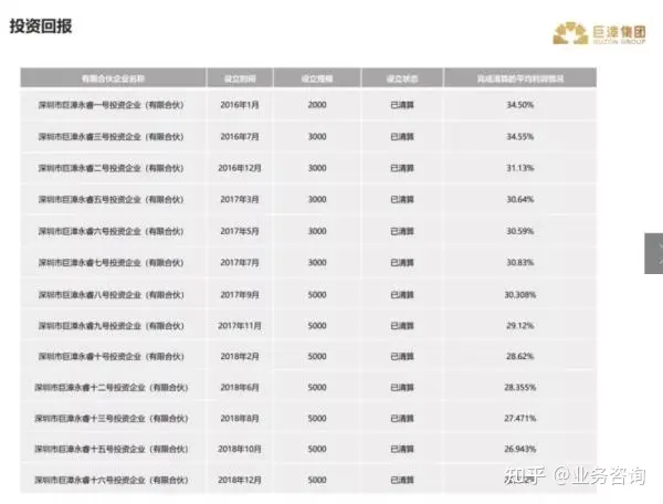 噩耗！深圳私募两位实控人一死一重伤，公安经侦、刑事两大部门介入调查