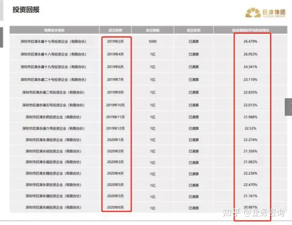 噩耗！深圳私募两位实控人一死一重伤，公安经侦、刑事两大部门介入调查