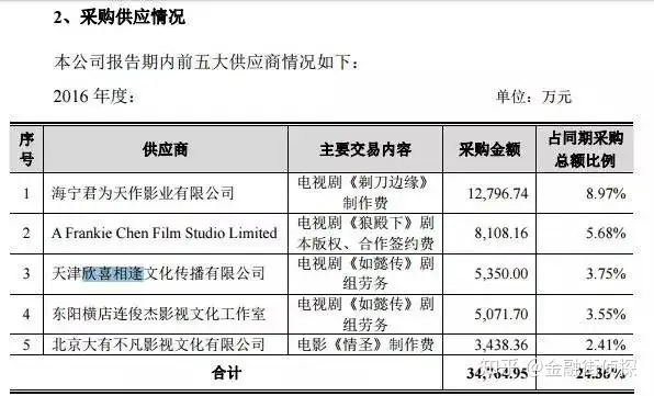 揭秘“如懿”周迅的投资版图，她才不是靠皇上和颜值吃饭的女人