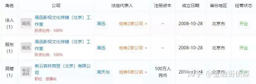 揭秘“如懿”周迅的投资版图，她才不是靠皇上和颜值吃饭的女人