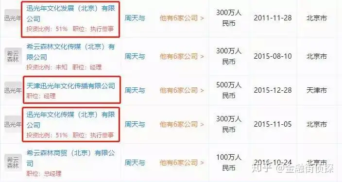 揭秘“如懿”周迅的投资版图，她才不是靠皇上和颜值吃饭的女人