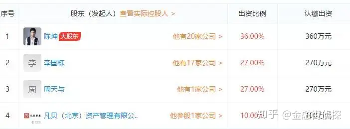 揭秘“如懿”周迅的投资版图，她才不是靠皇上和颜值吃饭的女人