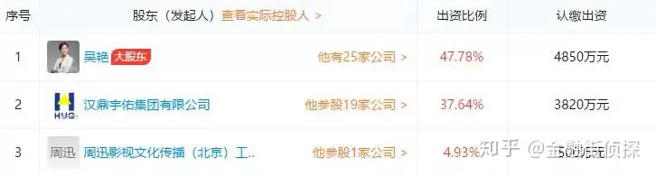 揭秘“如懿”周迅的投资版图，她才不是靠皇上和颜值吃饭的女人