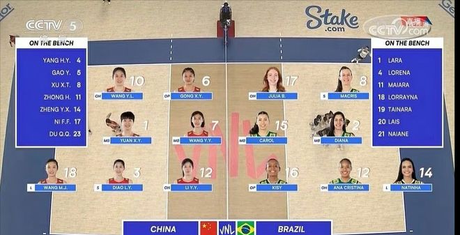 世联赛：中国女排首战告捷！蔡斌用人执教一意孤行，主攻手惹争议