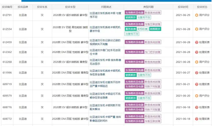 比亚迪故障“追踪”：刚买两天车机现卡屏、花屏，售后真无语！
