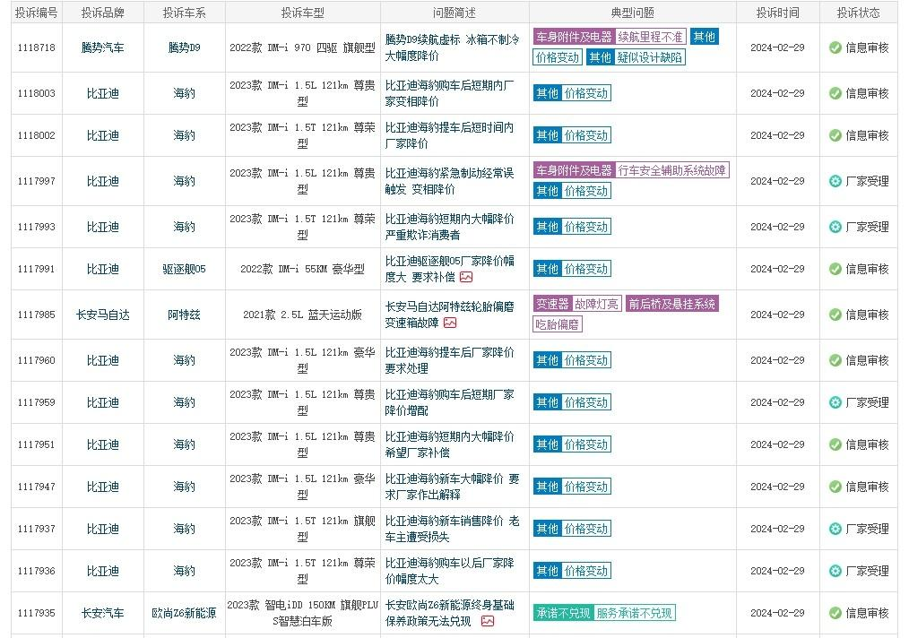 老车主怒了，投诉痛批比亚迪割韭菜坑血汗钱，组团投诉求说法