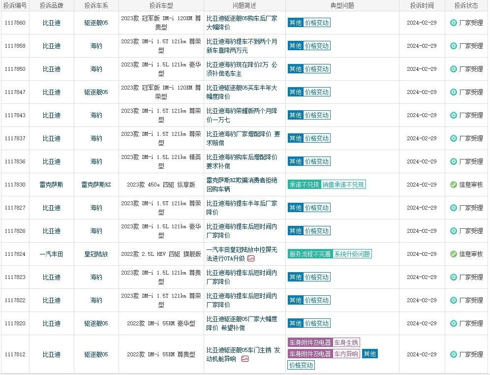 老车主怒了，投诉痛批比亚迪割韭菜坑血汗钱，组团投诉求说法