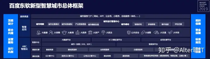 “云+AI”利出一孔，深解百度营收增长的新引擎
