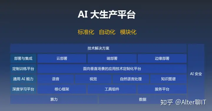 “云+AI”利出一孔，深解百度营收增长的新引擎