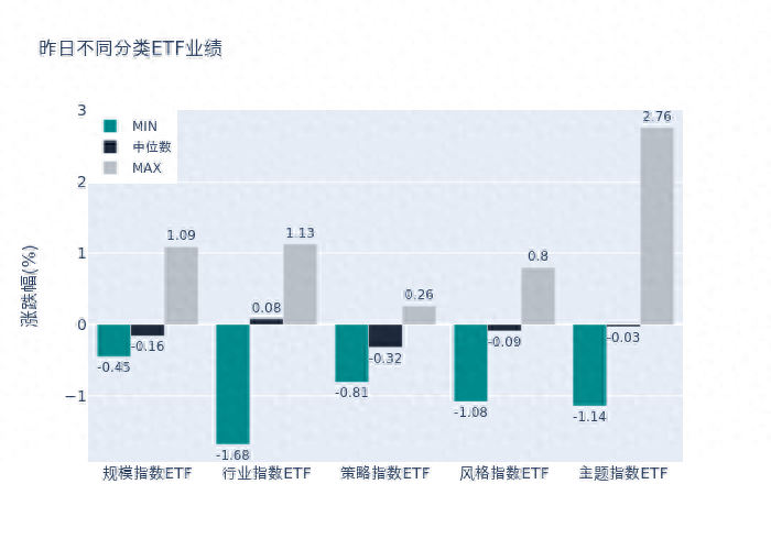 ETF基金日报丨动漫游戏ETF领涨，机构预计2024年游戏版号将持续加码发放