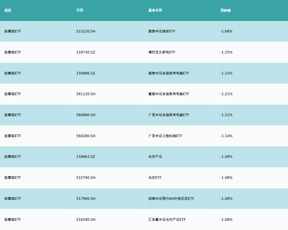 ETF基金日报丨动漫游戏ETF领涨，机构预计2024年游戏版号将持续加码发放