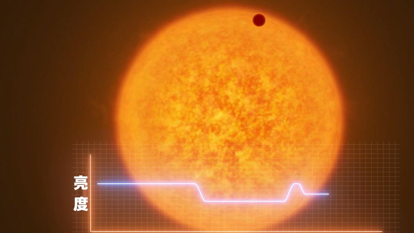 二级文明的标配，能包裹太阳发电的戴森球，可能已经出现了