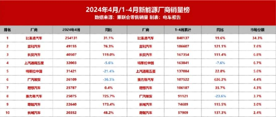 问界M9大定破8万，赛力斯驶入“安全区”？