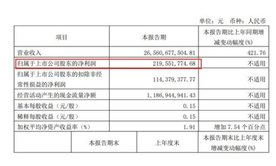 问界M9大定破8万，赛力斯驶入“安全区”？