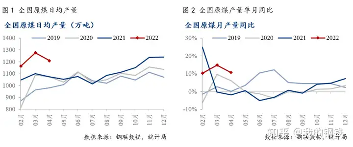 2022年5、6月消费旺季将至，煤价或略高于限价区间上限