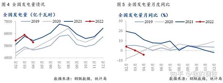 2022年5、6月消费旺季将至，煤价或略高于限价区间上限