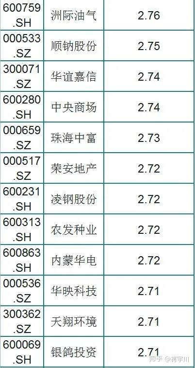 A股最便宜的155只个股一览，3元以下，股民：持有（名单）