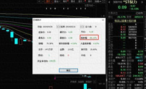 A股史上最便宜的股票诞生