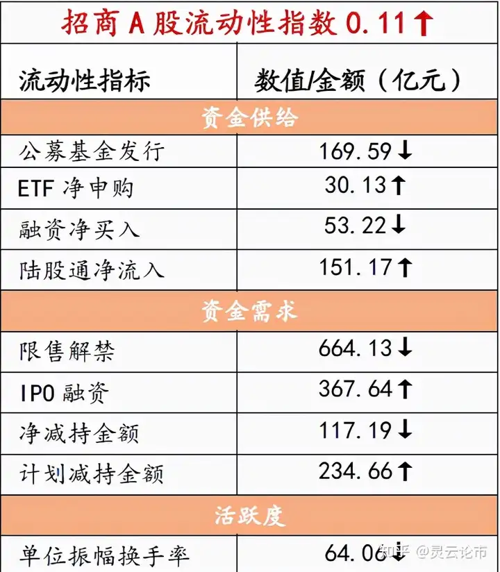 央行决定 15 日降准，共计释放长期资金约 1.2 万亿元，背后逻辑是什么？会产生哪些影响？