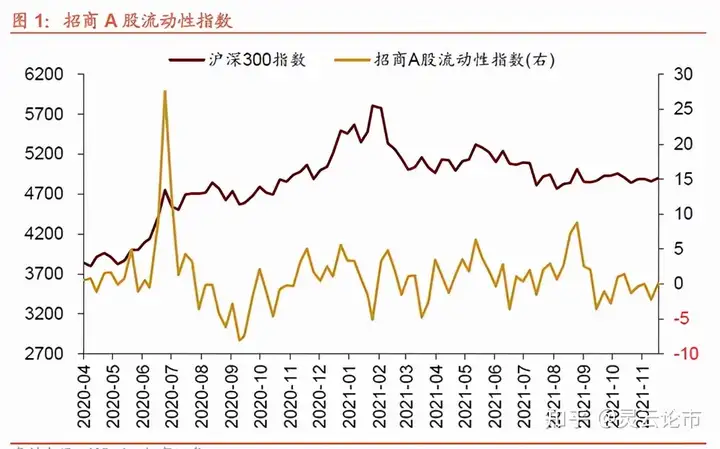 央行决定 15 日降准，共计释放长期资金约 1.2 万亿元，背后逻辑是什么？会产生哪些影响？