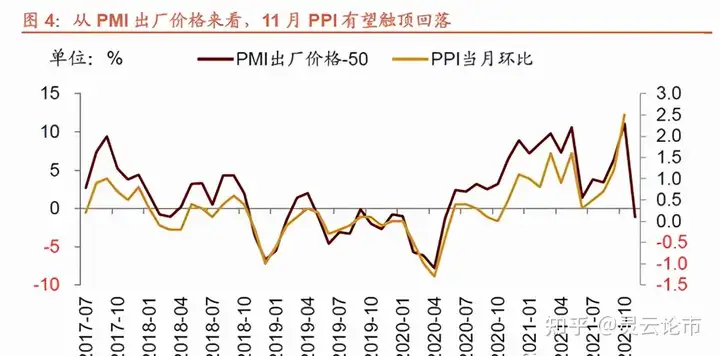 央行决定 15 日降准，共计释放长期资金约 1.2 万亿元，背后逻辑是什么？会产生哪些影响？
