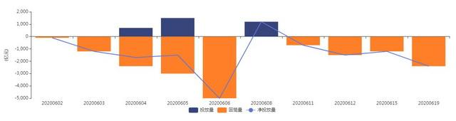 央行继续释放流动性，监管严查套利防空转