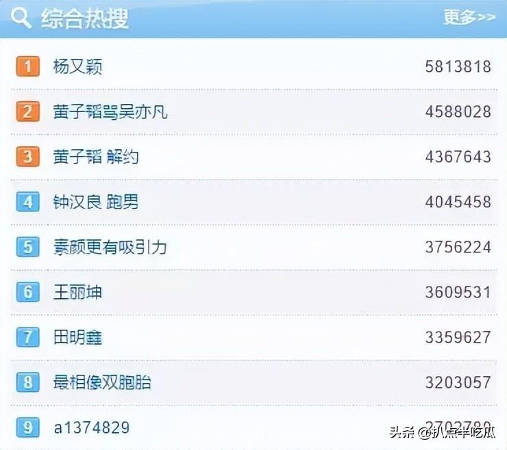 黄子韬被曝求婚仍不回应：拒绝给他名分的徐艺洋，到底什么来头？