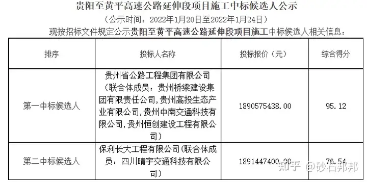 贵州省48项基建项目今年开工：9条高速、2条铁路、1个机场、27条国省干线