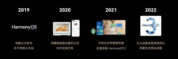 2022华为终端：余承东打出一套「组合拳」