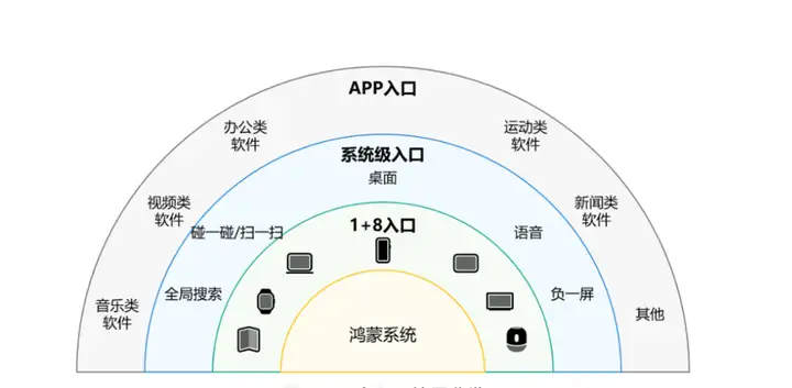 2022华为终端：余承东打出一套「组合拳」