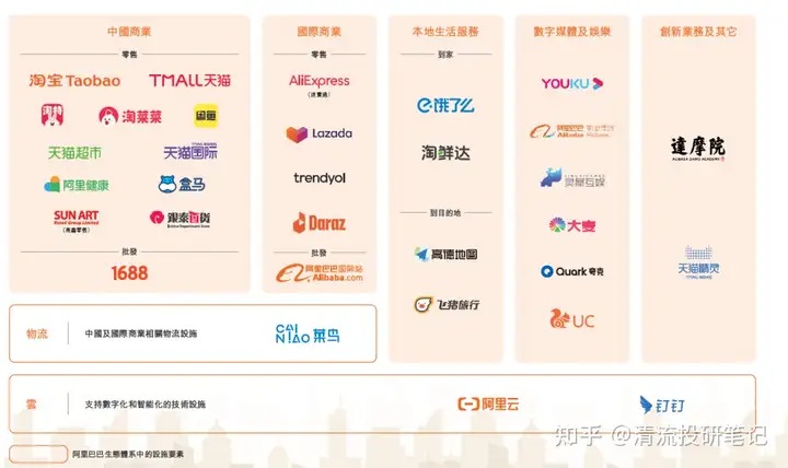 阿里巴巴 2023 年第一财季营收 2055.6 亿元，有哪些信息值得关注？