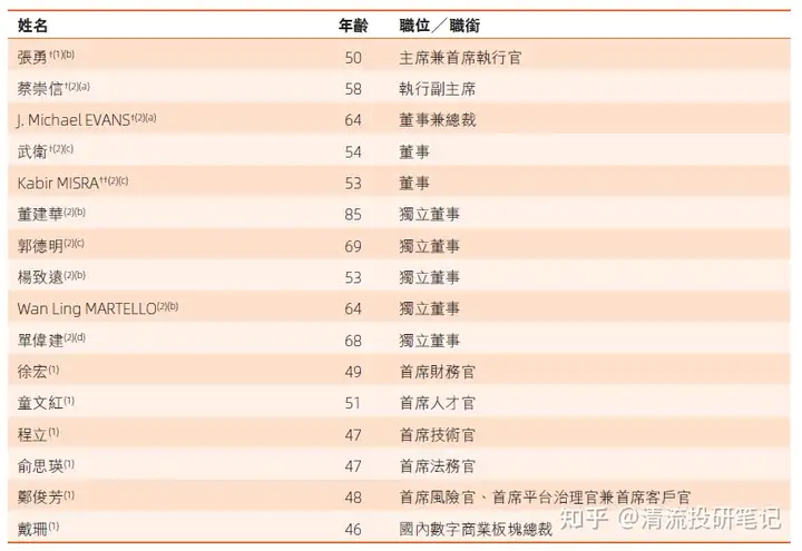 阿里巴巴 2023 年第一财季营收 2055.6 亿元，有哪些信息值得关注？